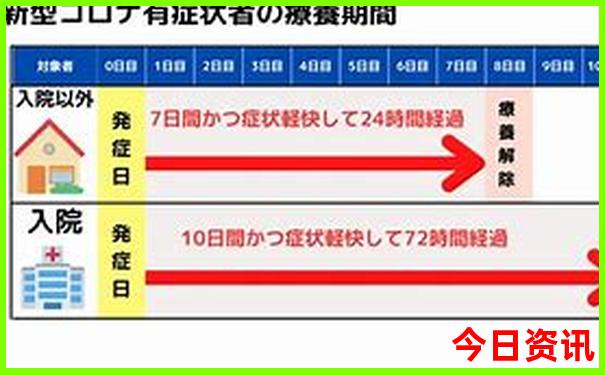 从北京到内蒙古自驾游最佳路线